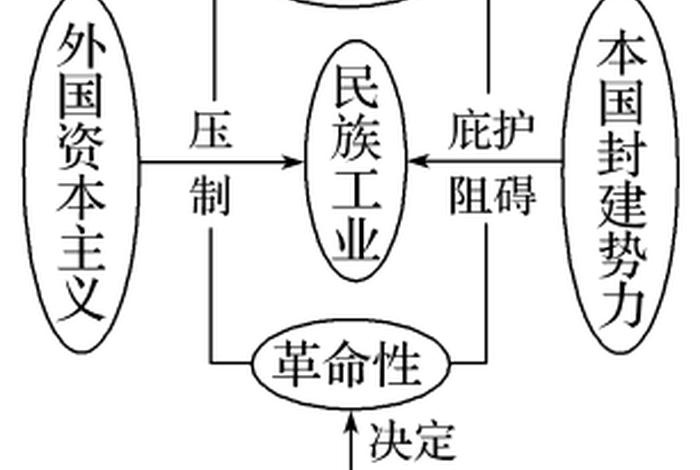 中国历史命运的归宿 中国命运的变化 中国历史命运的归宿 中国命运的变化