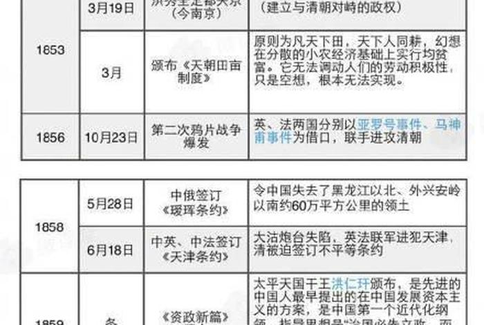 中国近代历史人物介绍及事件（中国近代历史人物及事迹）