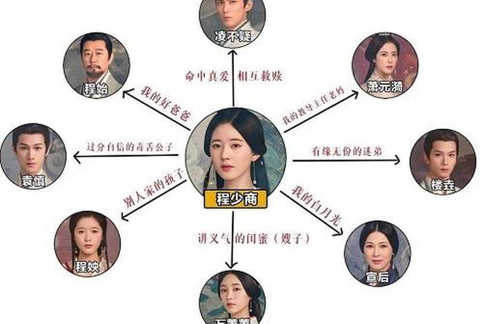 星汉灿烂人物谱,星汉灿烂人物简介 星汉灿烂人物谱,星汉灿烂人物简介