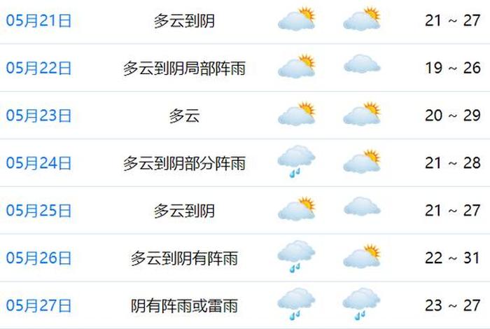 慈溪历史天气;慈溪历史天气记录查询表 慈溪历史天气;慈溪历史天气记录查询表