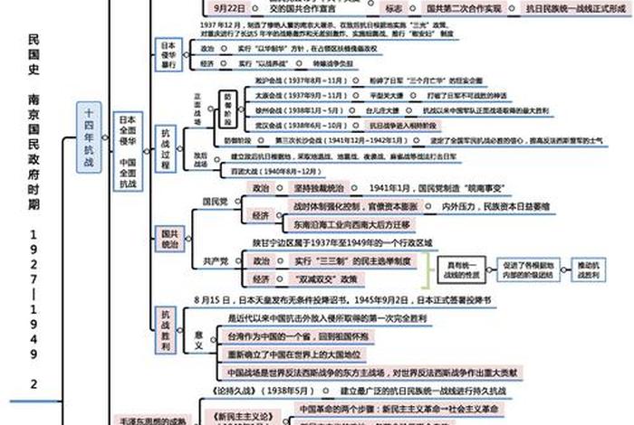 近代中国历史任务 近代中国历史任务包括哪些 近代中国历史任务 近代中国历史任务包括哪些