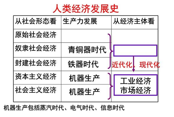 中国历史发展和个人生活的变化；中国历史发展和个人生活变化的理解