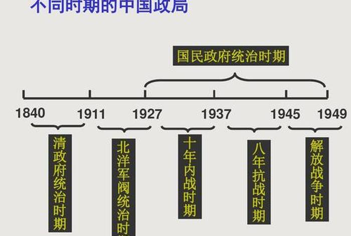 慈溪对中国近代史的影响,慈溪 历史 慈溪对中国近代史的影响,慈溪 历史
