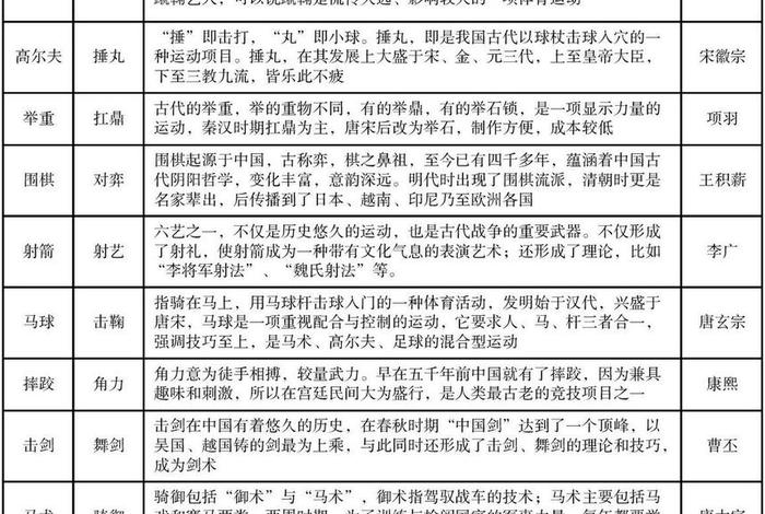 中国古代对体育的重视 我对中国古代体育的认识 中国古代对体育的重视 我对中国古代体育的认识