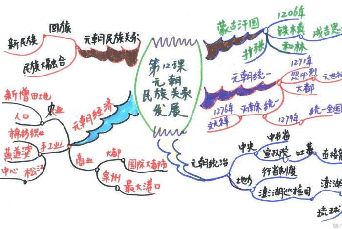 为什么很少见元朝历史人物 为什么很少有元朝的历史