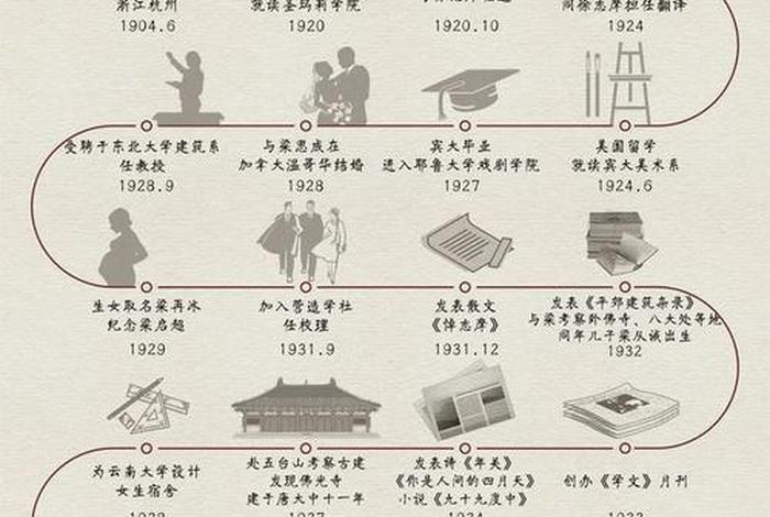 历史人物年谱(历史人物年谱图) 历史人物年谱(历史人物年谱图)