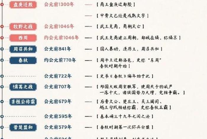 历史人物大事件 历史人物大事年表 历史人物大事件 历史人物大事年表