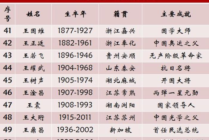 1988年中国的所有历史名人、1988年 名人