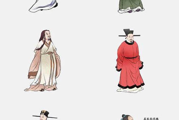 中国历史人物动画视频素材、动画版历史人物