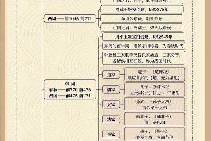 深度剖析中国历史,梳理中国历史 深度剖析中国历史,梳理中国历史