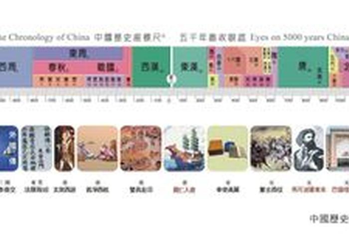 夏至清朝的年代尺、夏朝至清朝年代尺图 夏至清朝的年代尺、夏朝至清朝年代尺图