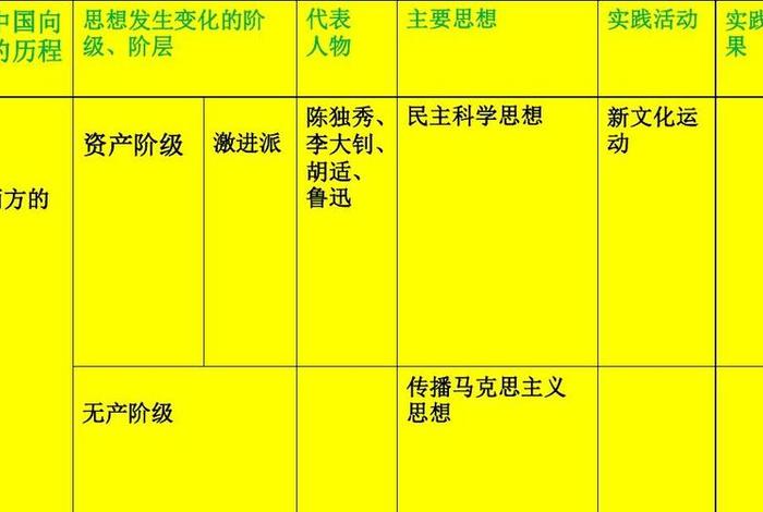 中国近代人的思想观念的演变,中国近代人的思想观念的演变过程 中国近代人的思想观念的演变,中国近代人的思想观念的演变过程