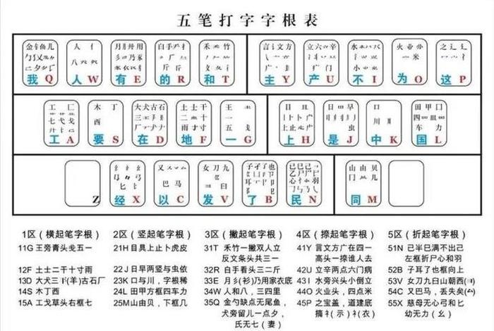 中国人打字键；中国人怎么打字