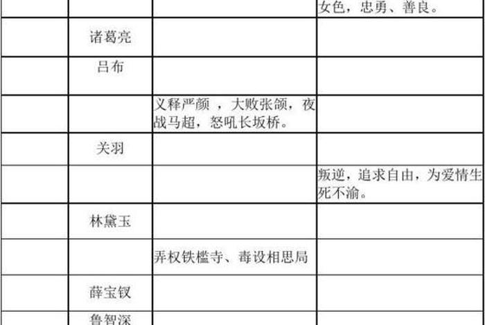 四大名著评价中国历史人物的书、评价四大名著的诗句 四大名著评价中国历史人物的书、评价四大名著的诗句