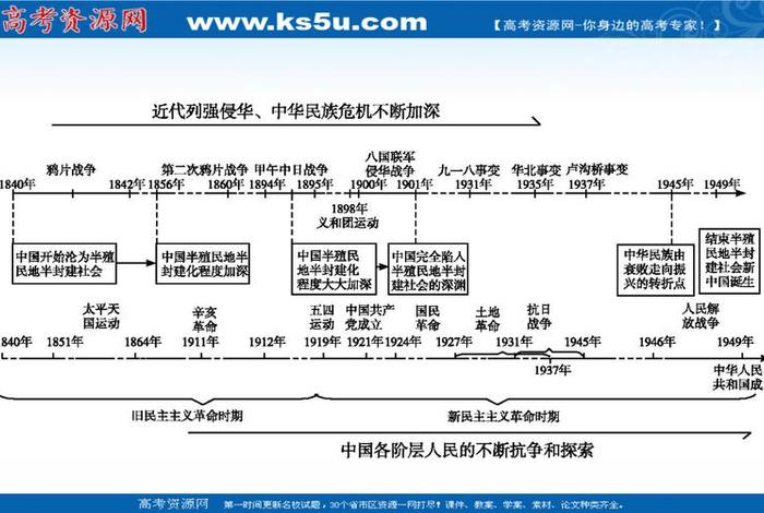 1840到2023年之间的历史人物 1840年以后的历史杰出人物