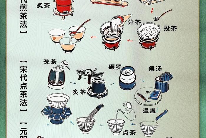 茶道中国起源、茶道起源日本还是中国