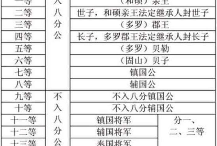 中国历史故事清朝的主要人物、清朝历史人物介绍及事迹