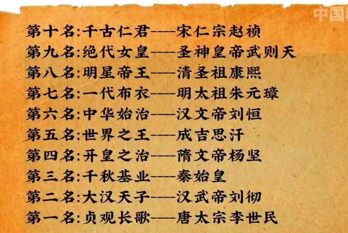 最出名的中国历史人物排名前十;中国历史著名人物排名 最出名的中国历史人物排名前十;中国历史著名人物排名