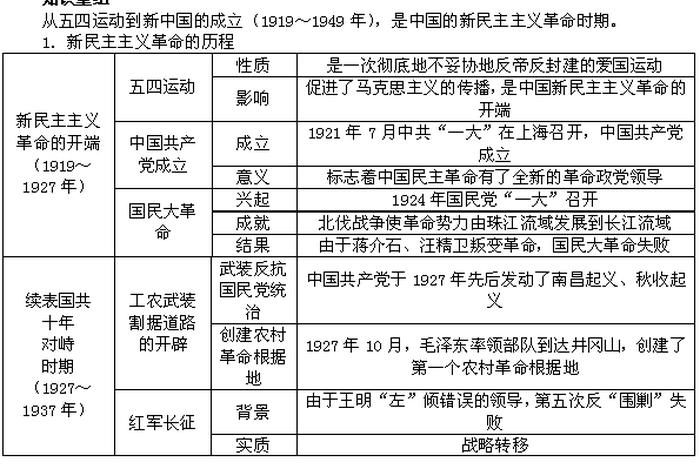 近代中国历史人物思想感情的变化、近代中国人民思想的变化 近代中国历史人物思想感情的变化、近代中国人民思想的变化