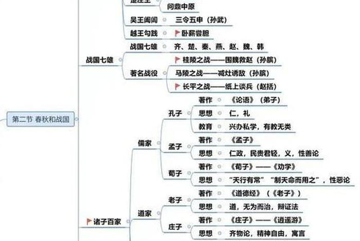 中国历史人物思维导图高清 - 中国历史名人思维导图 中国历史人物思维导图高清 - 中国历史名人思维导图