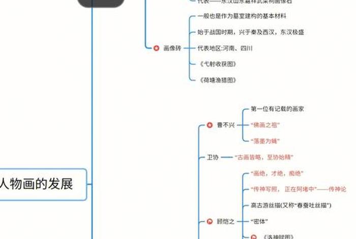 历史人物的作用表现为哪些 多选题历史人物的作用表现为