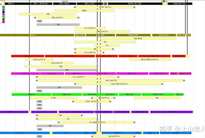 中国历史人物排列表,秒懂百科中国历史人物 中国历史人物排列表,秒懂百科中国历史人物
