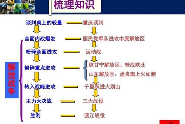中国近代史人物研究答案 中国近代史人物研究答案第七章 中国近代史人物研究答案 中国近代史人物研究答案第七章