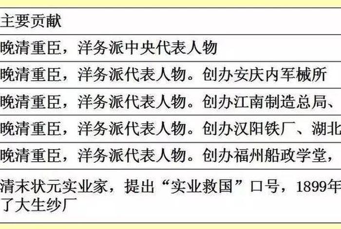 近代中国历史人物排名(中国近代历史人物大全) 近代中国历史人物排名(中国近代历史人物大全)