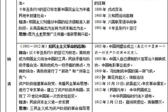 中国历史上的对外战争、中国历史对外战争排名