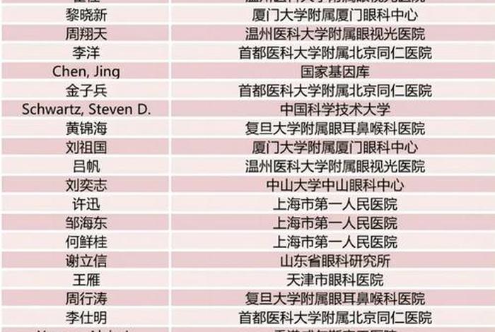 全球顶尖科学家榜单公布 2020全球前2%顶尖科学家榜单 全球顶尖科学家榜单公布 2020全球前2%顶尖科学家榜单