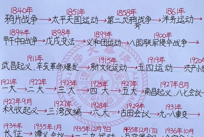 三个中国近代史故事，30个中国近代史故事