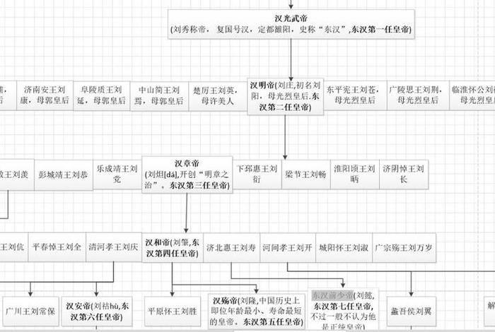 汉武帝时期著名历史人物 - 汉武帝人物年表 汉武帝时期著名历史人物 - 汉武帝人物年表