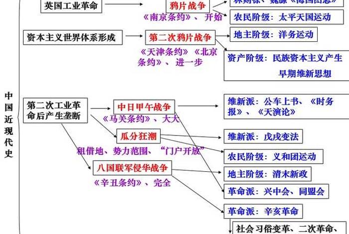 中国近代历史人物评析800字 中国近现代史人物评价800字 中国近代历史人物评析800字 中国近现代史人物评价800字