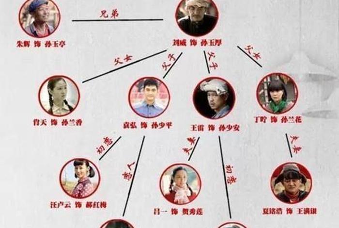 平凡的世界中的人物 平凡的世界中的人物简介 平凡的世界中的人物 平凡的世界中的人物简介