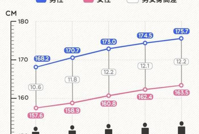 历史高人身高排行榜 - 历史人物身高对比 历史高人身高排行榜 - 历史人物身高对比