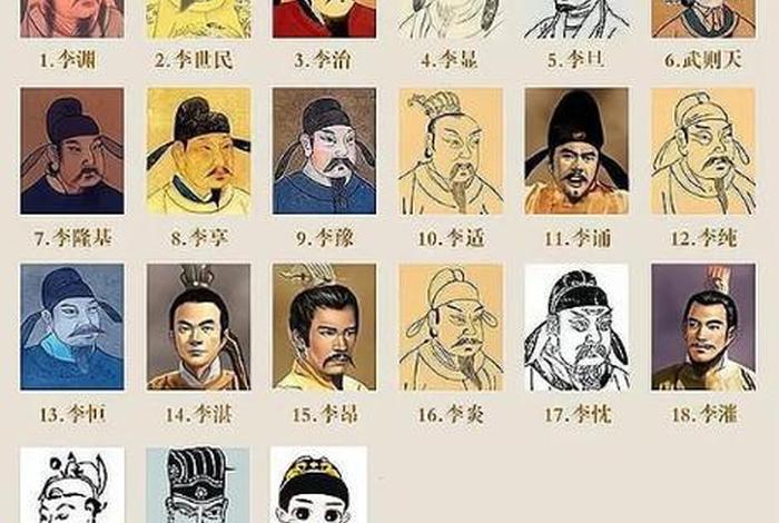 唐代中国历史人物排名(唐朝历史著名人物) 唐代中国历史人物排名(唐朝历史著名人物)