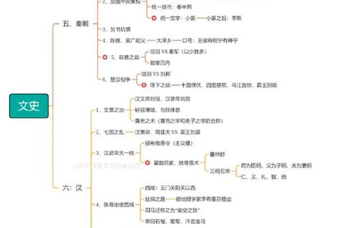 中国历史的思维导图怎么画 中国历史的思维导图怎么画简单 中国历史的思维导图怎么画 中国历史的思维导图怎么画简单