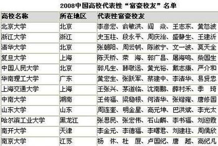 中国北大名人榜 - 北大大学出的名人 中国北大名人榜 - 北大大学出的名人
