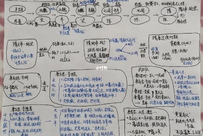 中国历史人物故事读书笔记三年级、中国历史故事精选读书笔记三年级