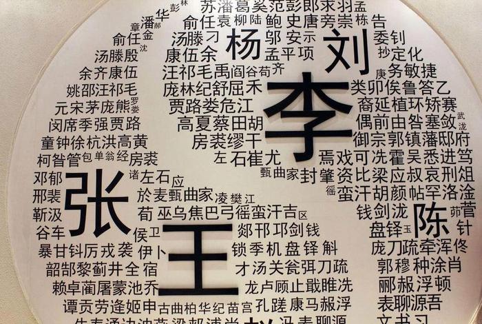 历史人物姓氏大全;历史人物名字大全及人物特点 历史人物姓氏大全;历史人物名字大全及人物特点
