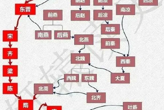 中国历史演变过程图片(中国历史演变图详细版) 中国历史演变过程图片(中国历史演变图详细版)