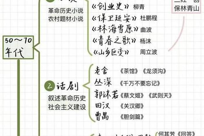 中国历史人物浅谈思维导图 中国历史名人思维导图