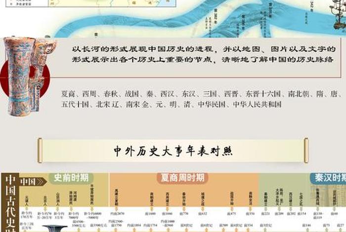 小学生中国历史解读 - 小学生了解中国历史 小学生中国历史解读 - 小学生了解中国历史