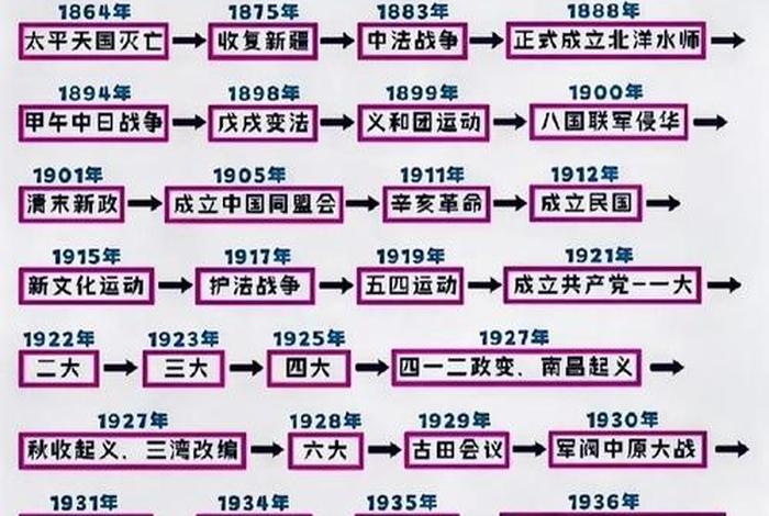 中国近代思想文化史、中国近代思想文化史和社会文化史 中国近代思想文化史、中国近代思想文化史和社会文化史