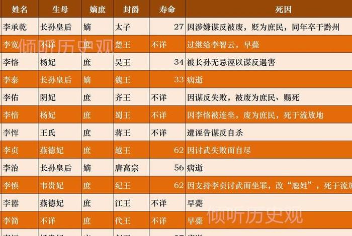 唐朝历史人物 - 唐朝历史人物名单 唐朝历史人物 - 唐朝历史人物名单