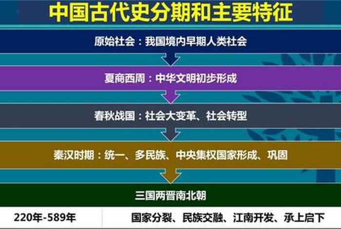 中国历史一字眉历史人物(一字眉代表人物) 中国历史一字眉历史人物(一字眉代表人物)