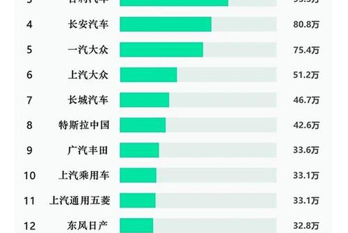 中国车的历史(中国车历史月销量) 中国车的历史(中国车历史月销量)