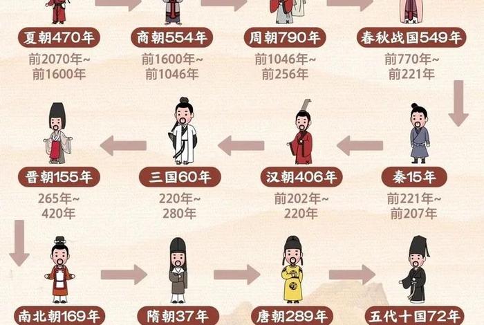 外国人看中国历史年表 - 外国看中国历史朝代 外国人看中国历史年表 - 外国看中国历史朝代