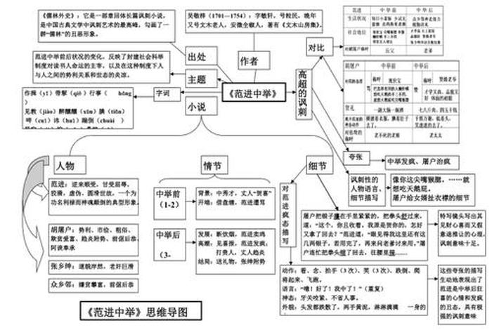 范进中举人物形象赏析(范进中举人物形象分析范进) 范进中举人物形象赏析(范进中举人物形象分析范进)