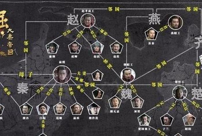 大秦历史人物关系图、大秦历史人物关系图谱 大秦历史人物关系图、大秦历史人物关系图谱